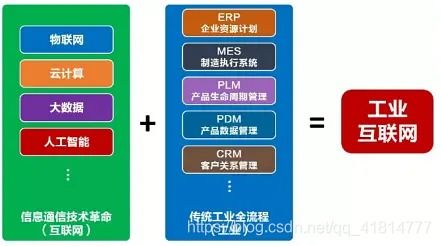 云計算、大數據、5G、人工智能與工業互聯網 互聯網數據服務的融合與聯動